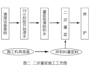 荷塘灌浆料施工工艺—文字完整版