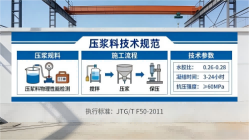 荷塘本地工厂讲解:说一遍公路压浆料和铁路压浆料的区别