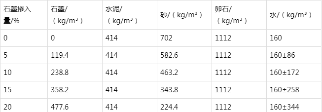 荷塘防静电水泥砂浆怎么做(附配比及施工方法)